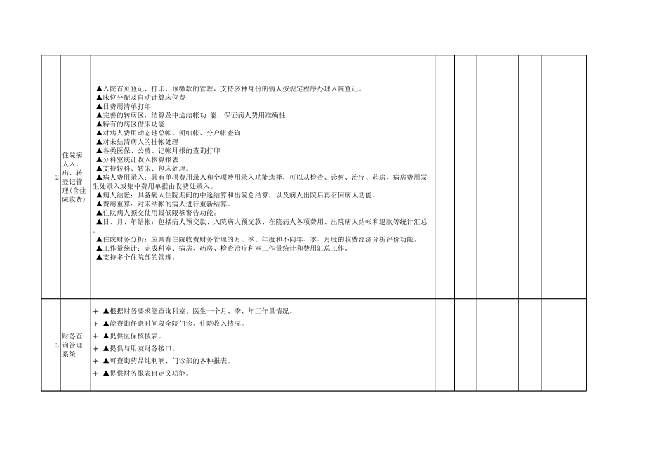 表格模板-嘉兴市政府采购货物详细标段一报价一览表 精品.xls_第2页