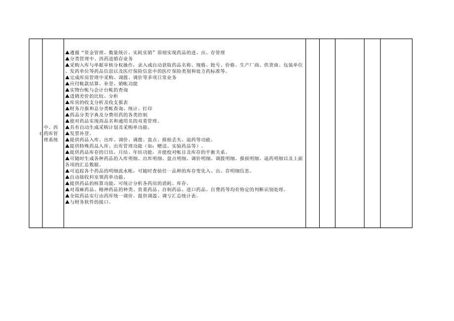 表格模板-嘉兴市政府采购货物详细标段一报价一览表 精品.xls_第3页