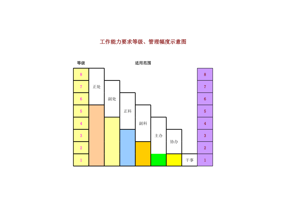 表格模板-经营管理岗位评价汇总表1 精品.xls_第2页