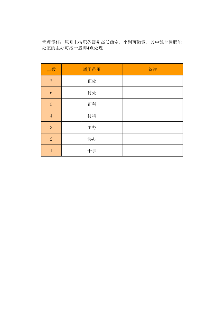 表格模板-经营管理岗位评价汇总表1 精品.xls_第3页