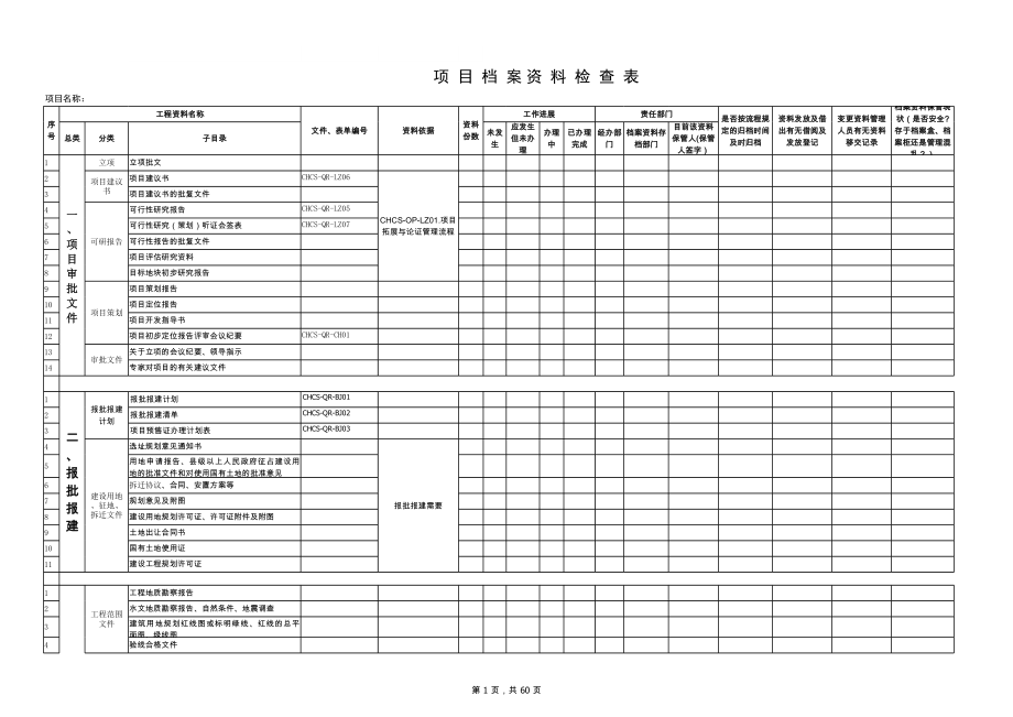 表格模板-工程档案资料检查表XXXX年1季度 精品.xls_第1页