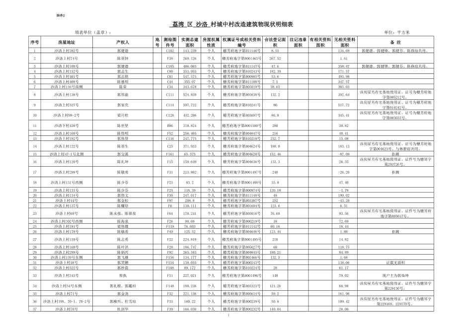 表格模板-荔湾 区 沙洛 村城中村改造建筑物现状明细表 精品.xls_第1页