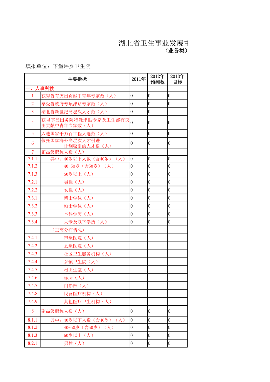 表格模板-湖北省卫生事业发展主要指标统计表11 精品.xls_第1页