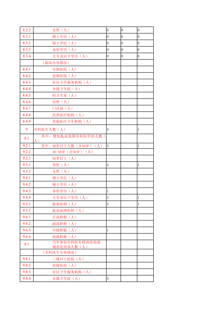 表格模板-湖北省卫生事业发展主要指标统计表11 精品.xls_第2页