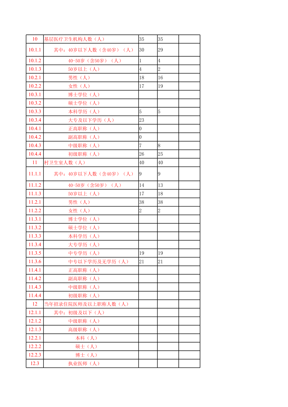 表格模板-湖北省卫生事业发展主要指标统计表11 精品.xls_第3页