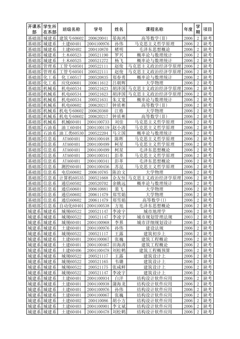 表格模板-缓考学生统计表 精品.xls_第2页