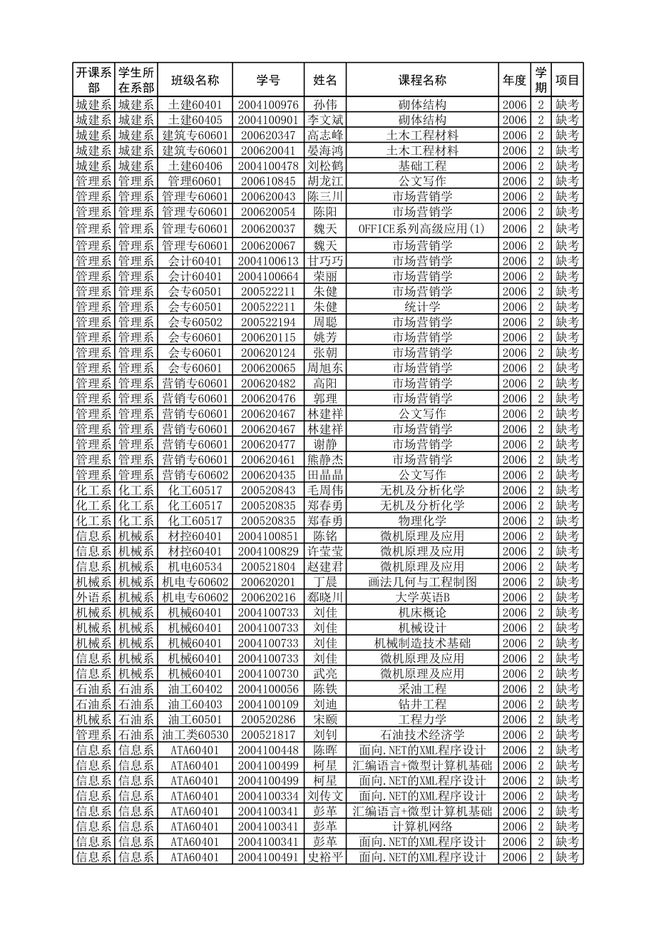 表格模板-缓考学生统计表 精品.xls_第3页