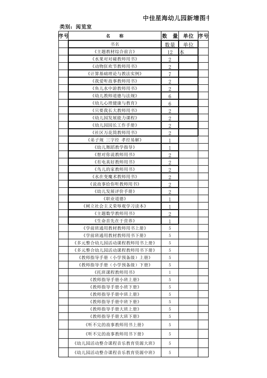 表格模板-教参统计表 精品.xls_第1页