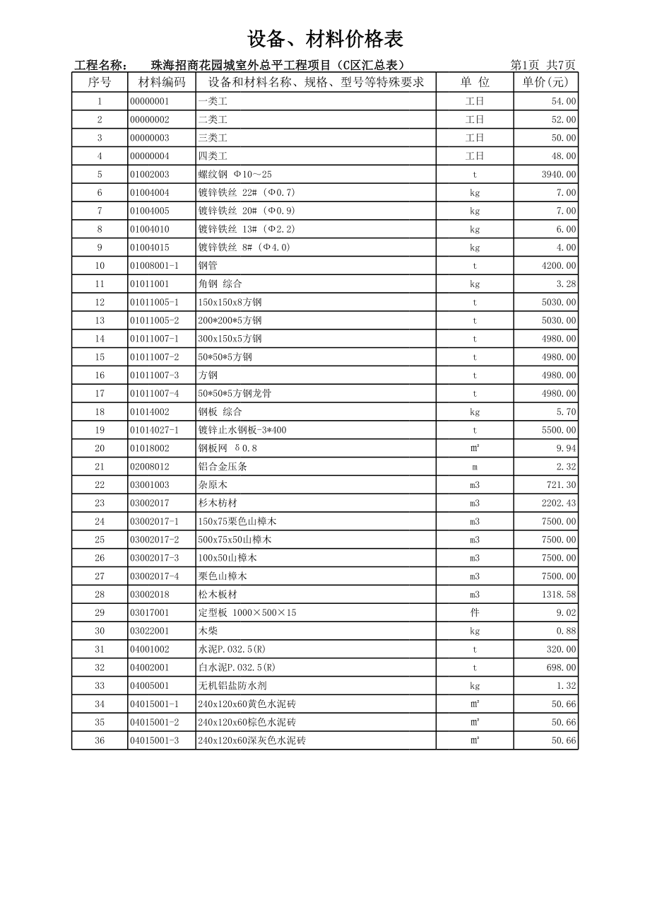 表格模板-珠海招商花园城室外总平工程项目C区汇总表 精品.xls_第1页