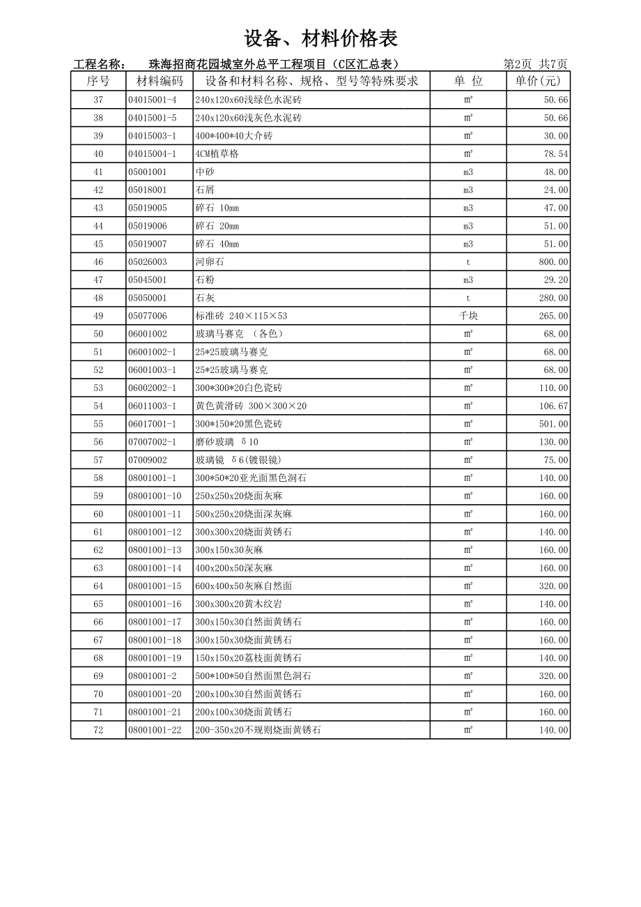 表格模板-珠海招商花园城室外总平工程项目C区汇总表 精品.xls_第2页