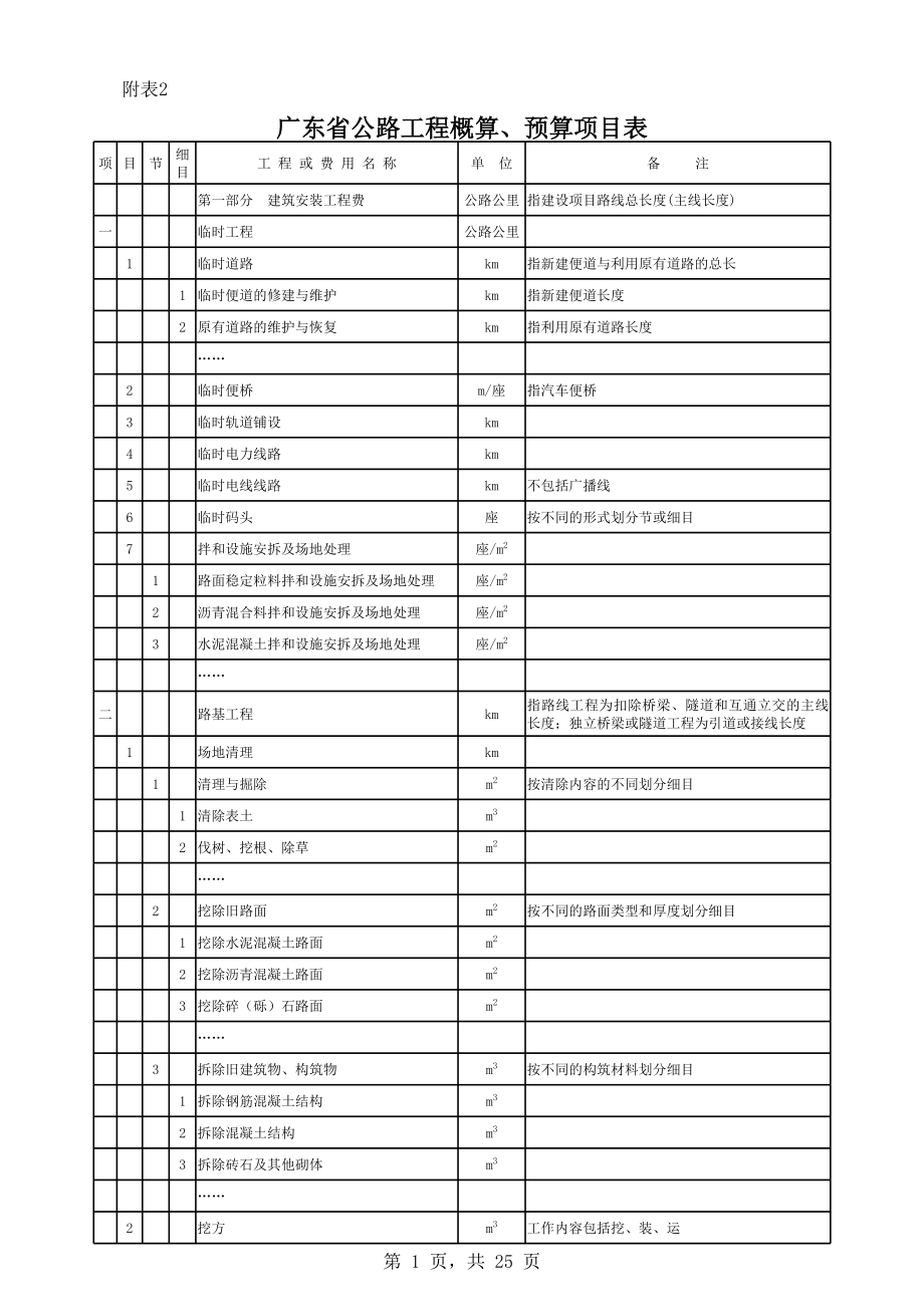 表格模板-广东省公路工程新概预算项目表 精品.xls_第1页