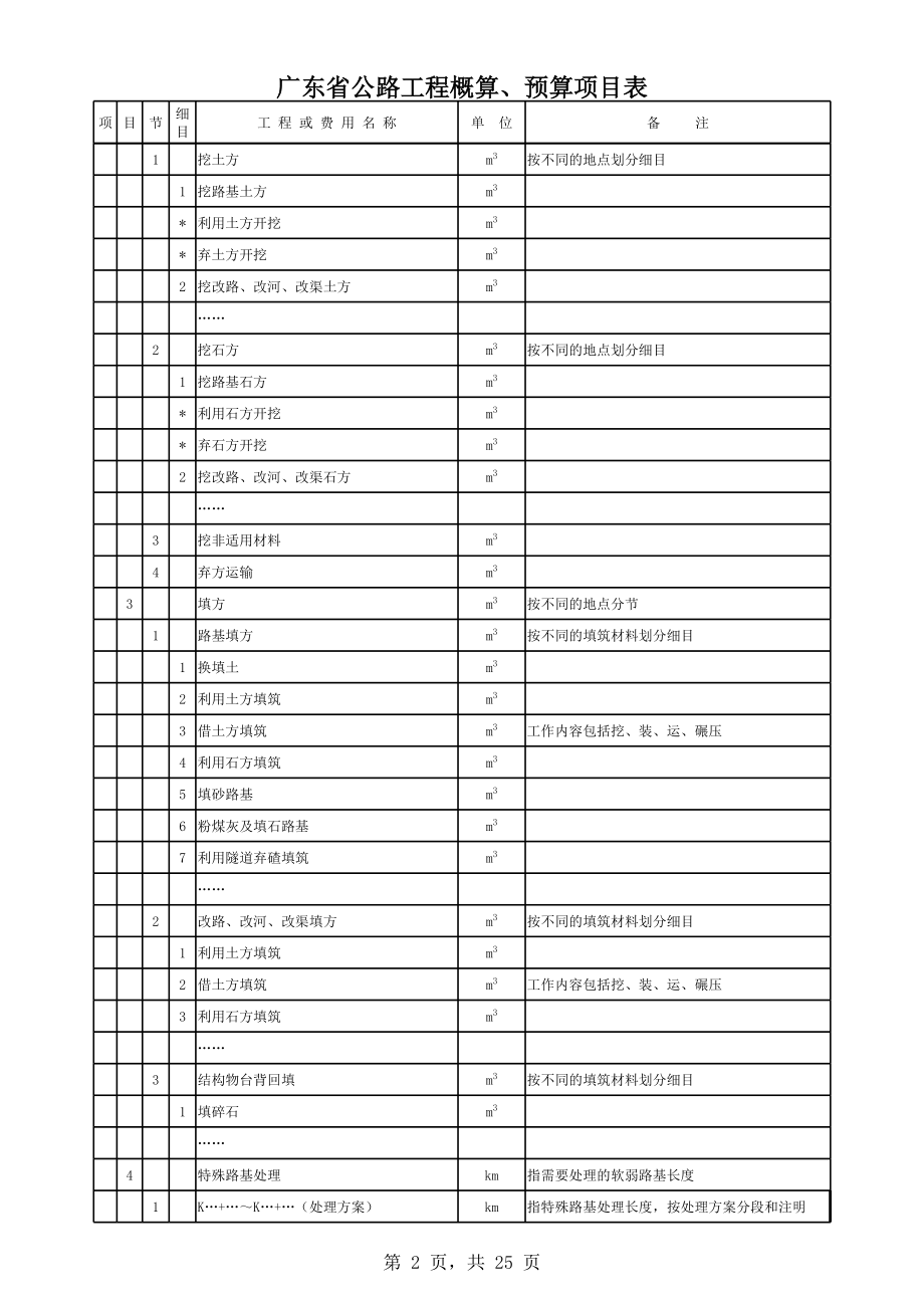 表格模板-广东省公路工程新概预算项目表 精品.xls_第2页