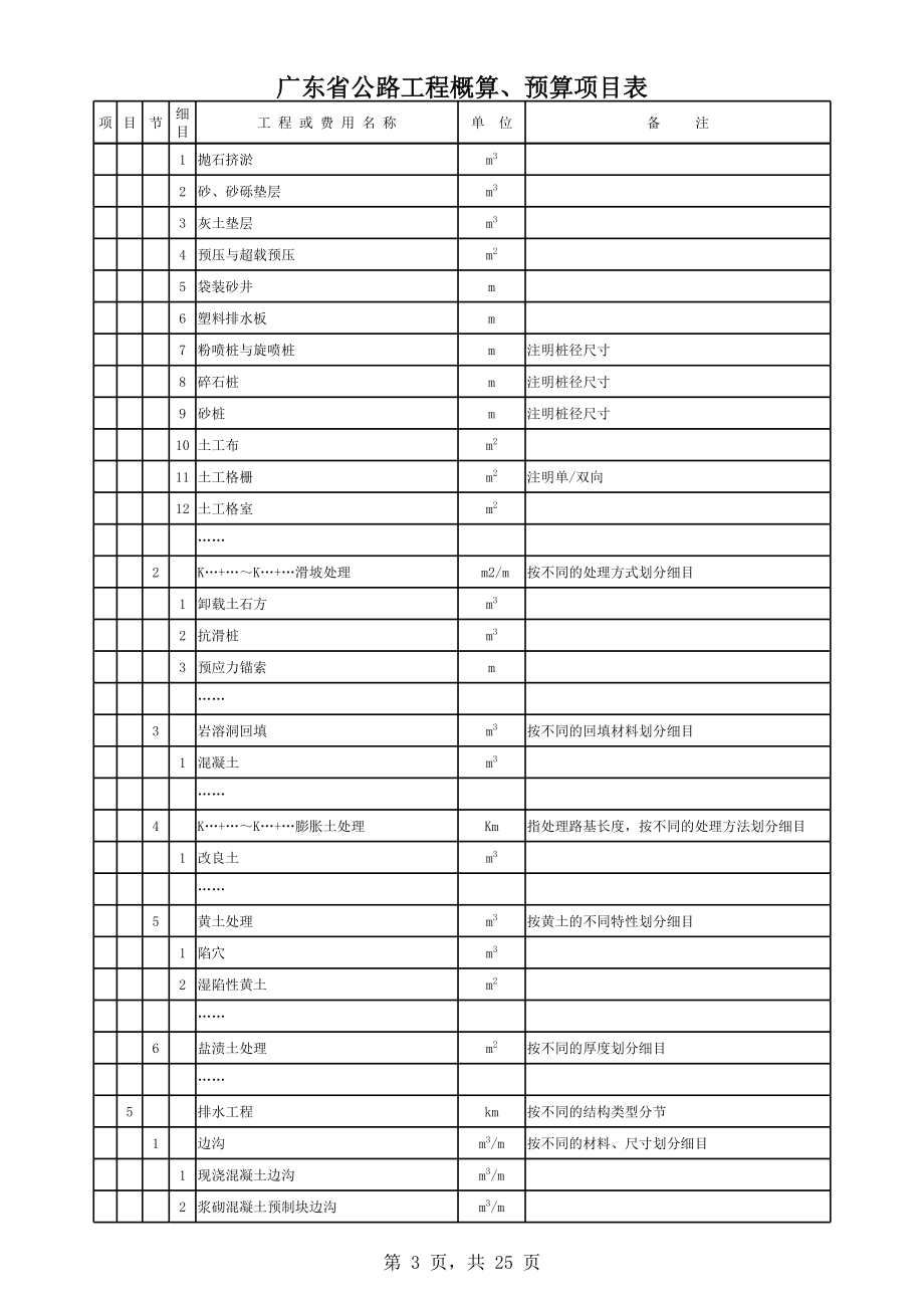 表格模板-广东省公路工程新概预算项目表 精品.xls_第3页