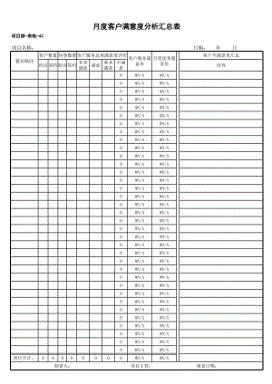 表格模板-管理表格27 月度客户满意度分析汇总表1 精品.xls