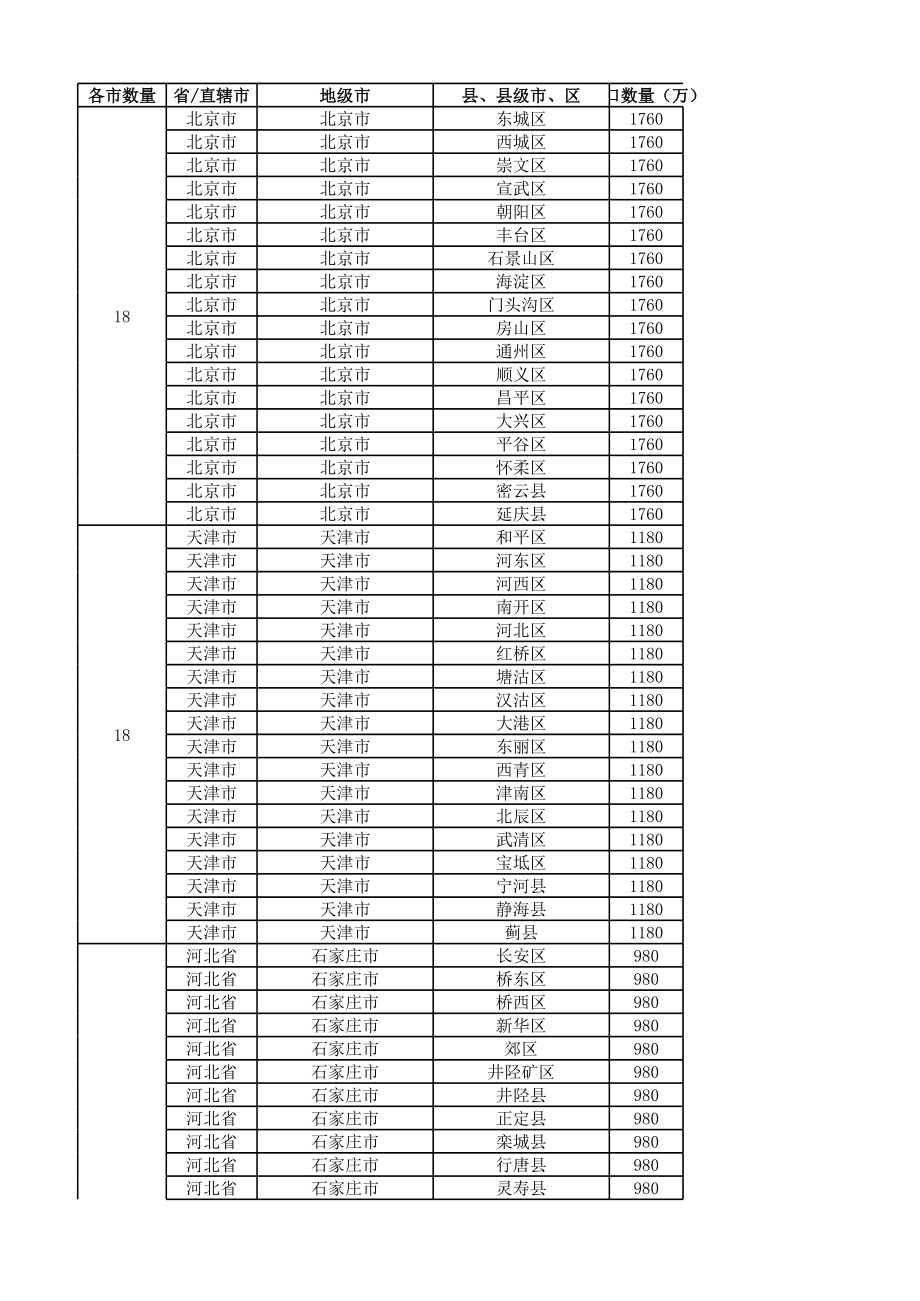 表格模板-行政级别对照表 精品.xls_第1页