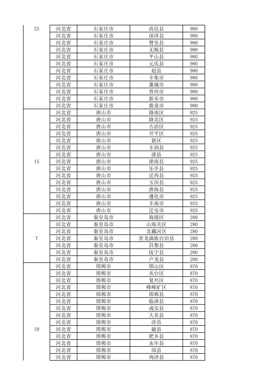 表格模板-行政级别对照表 精品.xls_第2页