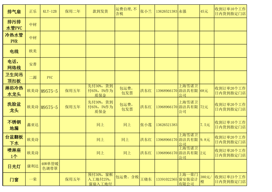 表格模板-工程建设甲供材料及供应商一览表 精品.xls_第2页