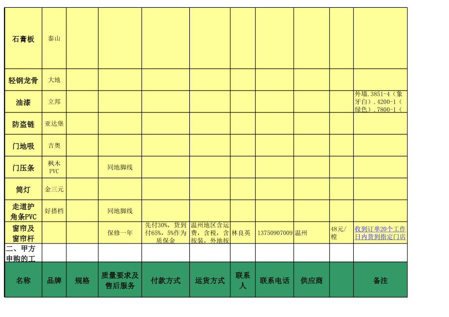 表格模板-工程建设甲供材料及供应商一览表 精品.xls_第3页