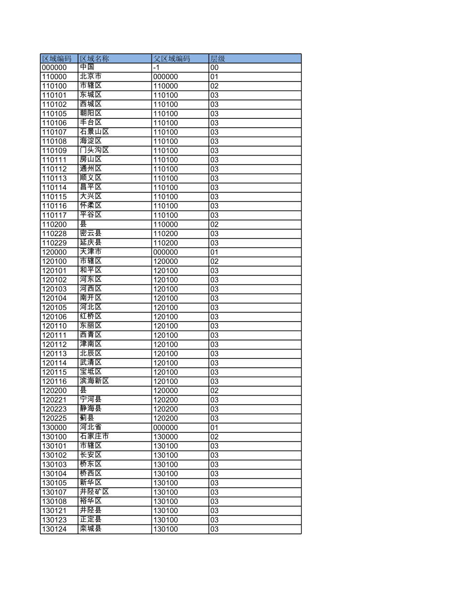 表格模板-易富通标准代扣接口全国行政机构编码表 精品.xls_第1页