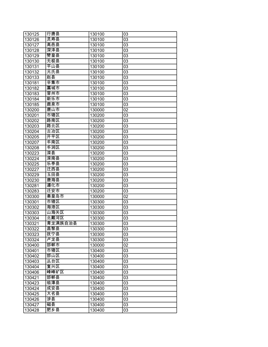 表格模板-易富通标准代扣接口全国行政机构编码表 精品.xls_第2页