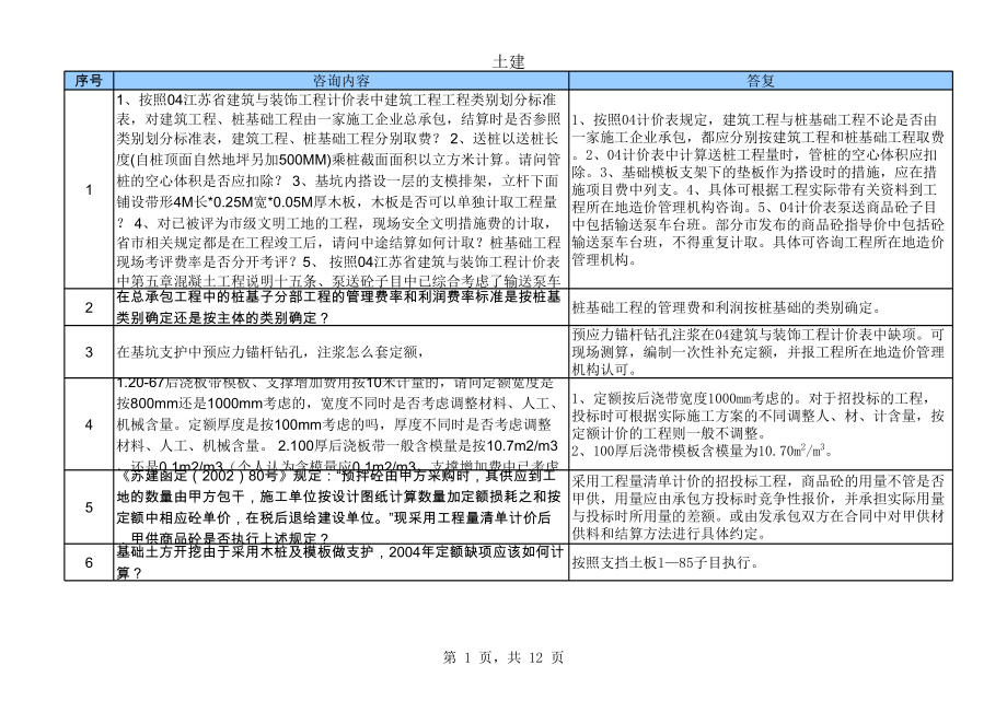 表格模板-江苏省建筑与装饰工程计价表土建答疑 精品.xls_第1页