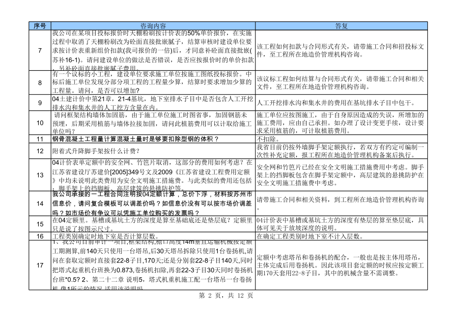 表格模板-江苏省建筑与装饰工程计价表土建答疑 精品.xls_第2页