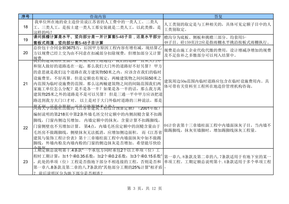 表格模板-江苏省建筑与装饰工程计价表土建答疑 精品.xls_第3页