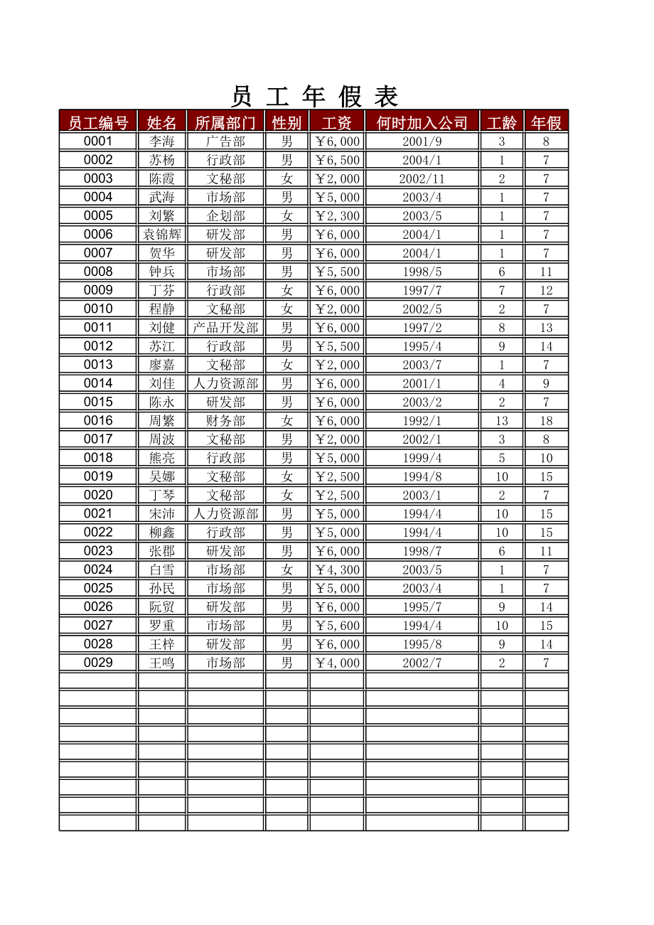 表格模板-员工月度出勤统计表 精品.xls_第1页