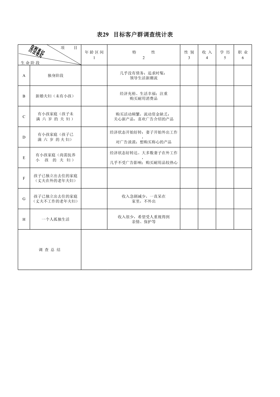 表格模板-目标客户群调查统计表 精品.xls_第1页