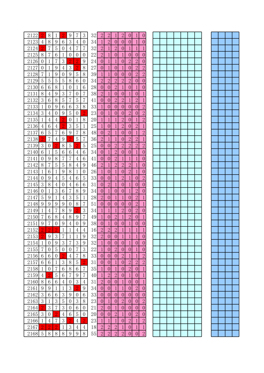 表格模板-江苏7位数除3、除5部分统计表 精品.xls_第2页