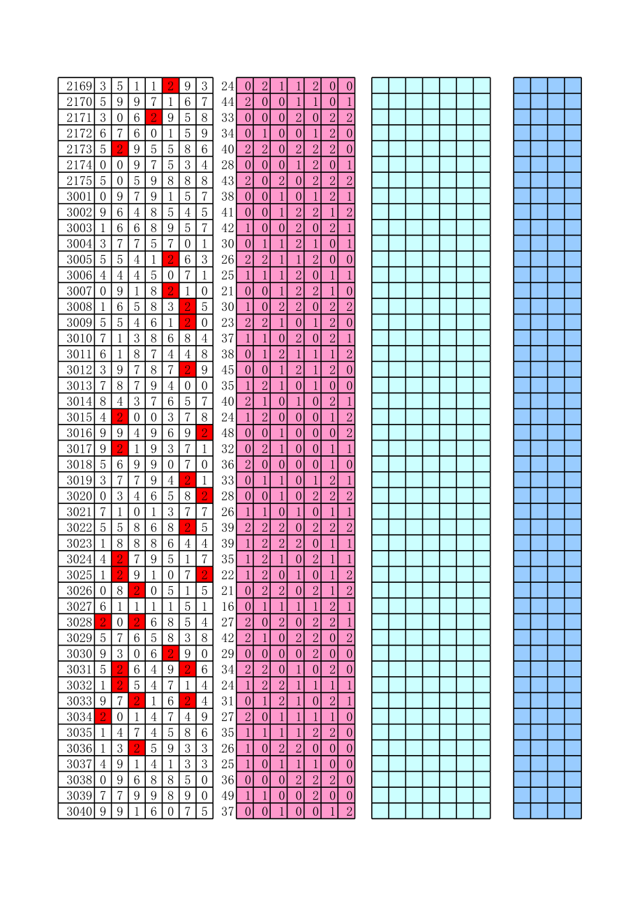 表格模板-江苏7位数除3、除5部分统计表 精品.xls_第3页