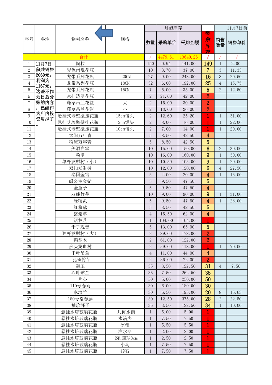 表格模板-进销存表格1 精品.xls_第3页