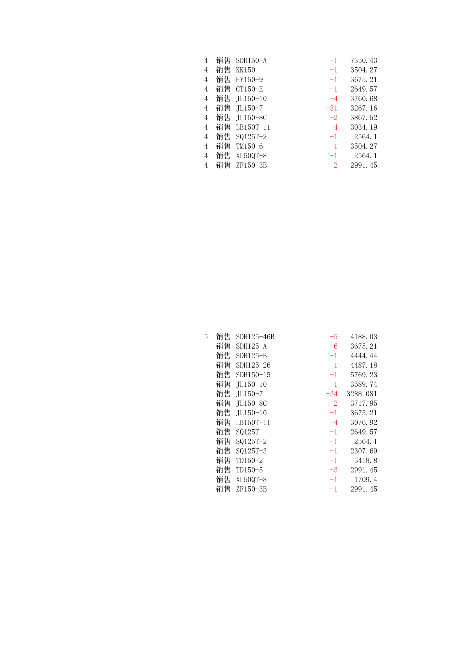 表格模板-进销存表格 精品.xls_第3页