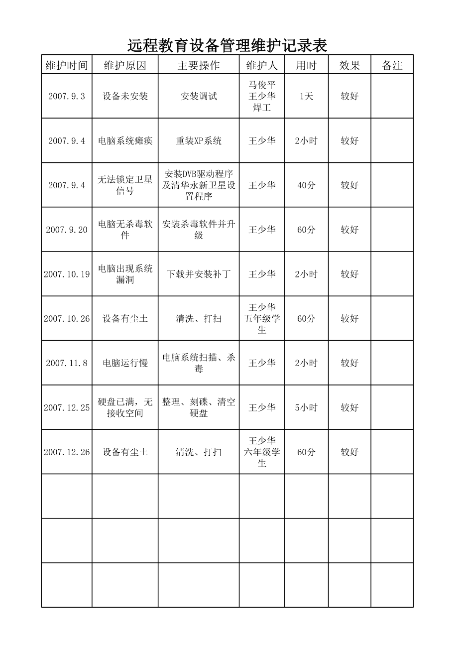 表格模板-远程教育设备管理维护记录表 精品.xls_第1页