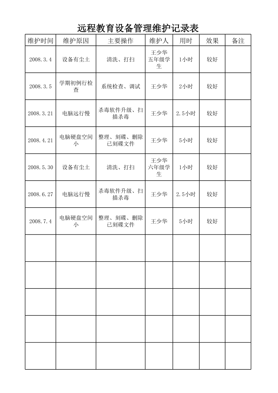 表格模板-远程教育设备管理维护记录表 精品.xls_第2页