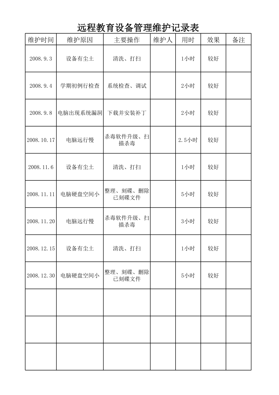 表格模板-远程教育设备管理维护记录表 精品.xls_第3页