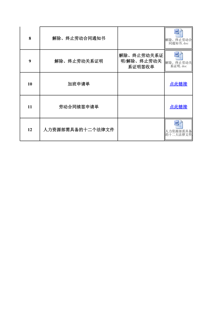 表格模板-适用于中小企业劳动关系常用表格 精品.xls_第2页