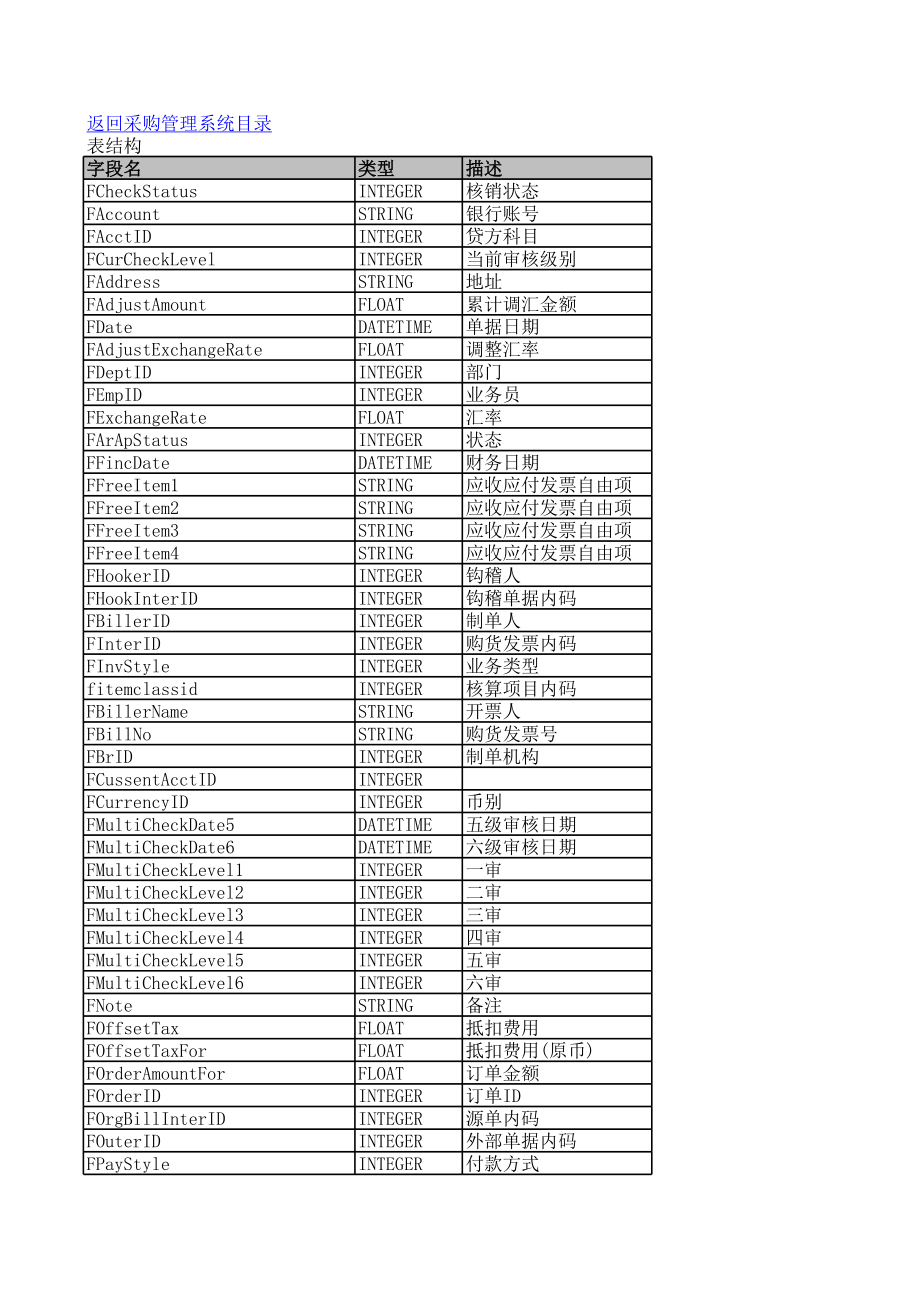 表格模板-采购管理系统数据表 精品.xls_第2页