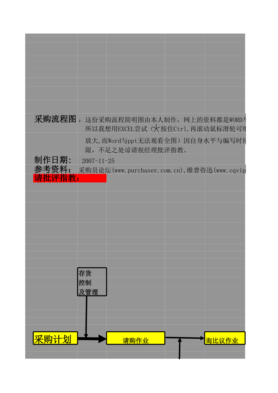 表格模板-采购流程图 精品.xls_第1页