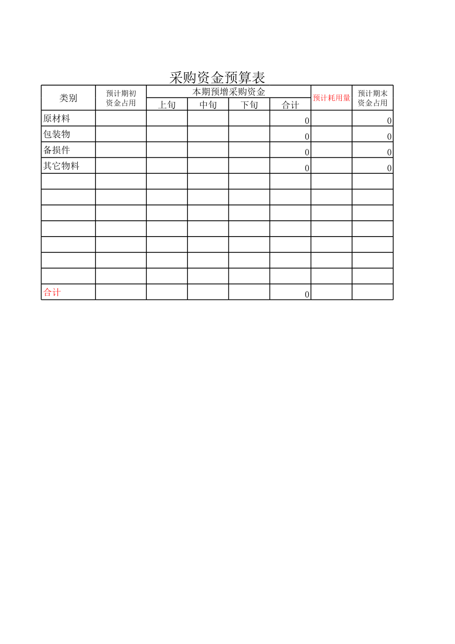 表格模板-采购资金预算表 精品.xls_第1页