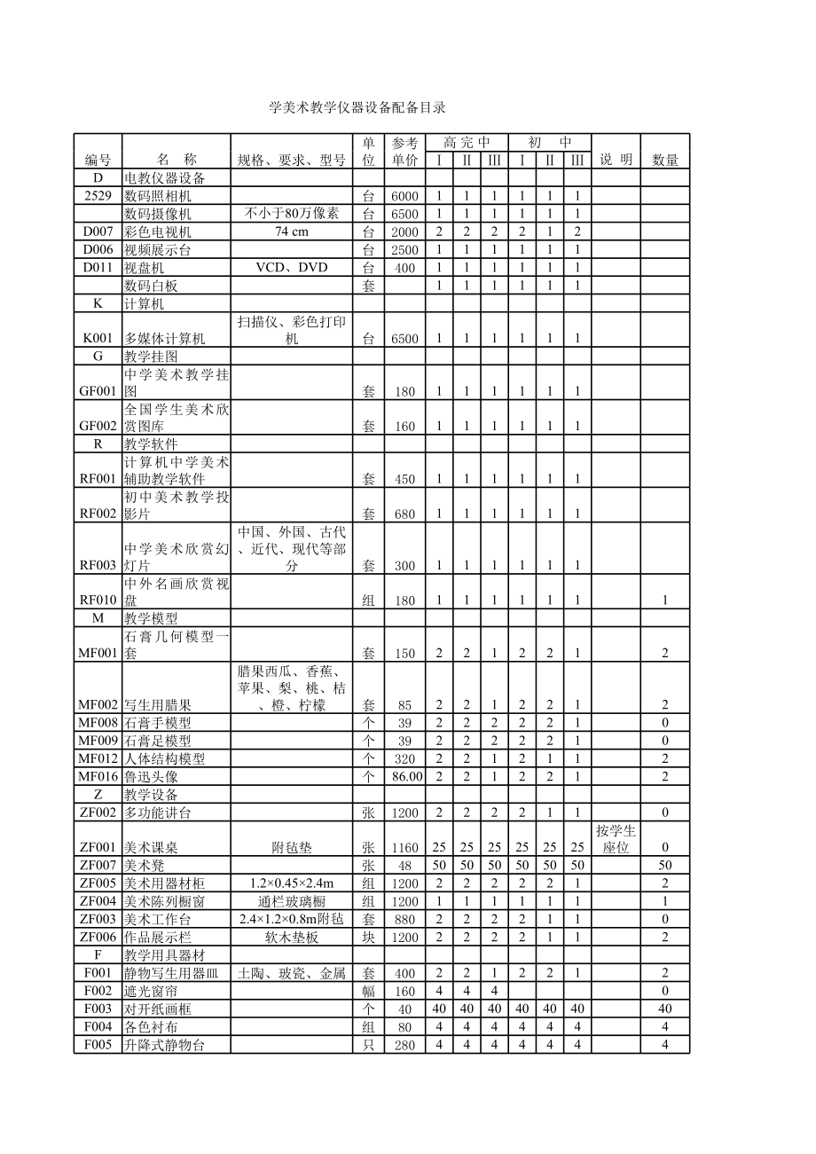 表格模板-邻水二中XXXX实验器材采购上报表 精品.xls_第1页