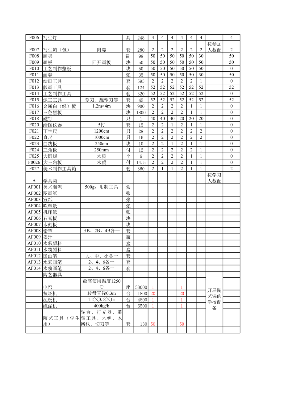 表格模板-邻水二中XXXX实验器材采购上报表 精品.xls_第2页