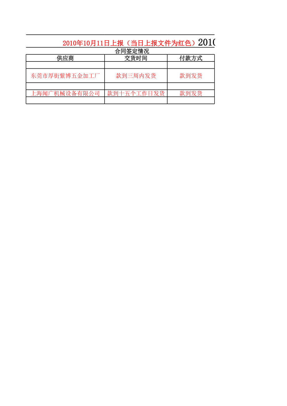 表格模板-采购流程表 精品.xls_第3页