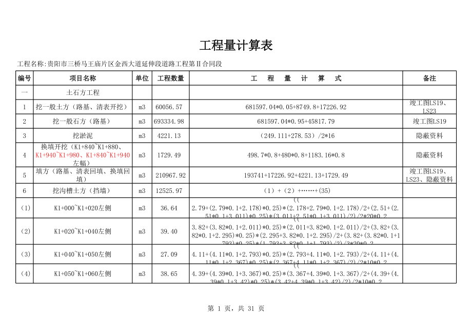 表格模板-道路工程量计算表 精品.xls_第1页