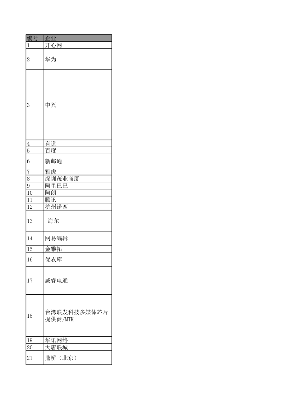 表格模板-部分企业工资表 精品.xls_第1页