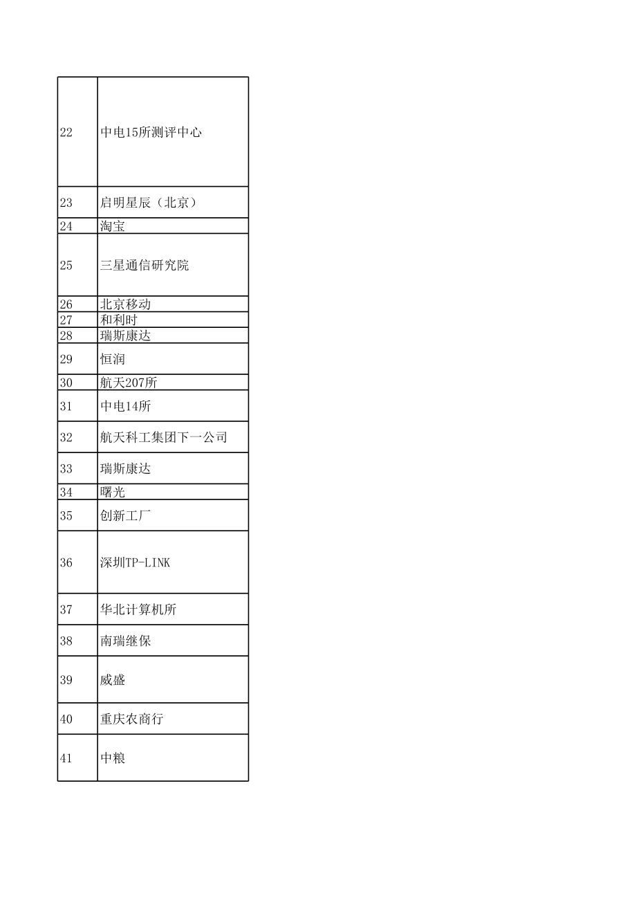 表格模板-部分企业工资表 精品.xls_第2页