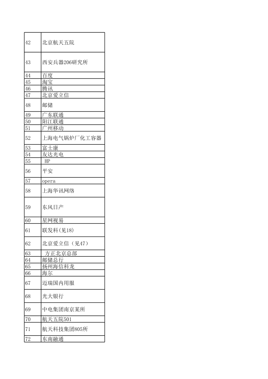 表格模板-部分企业工资表 精品.xls_第3页