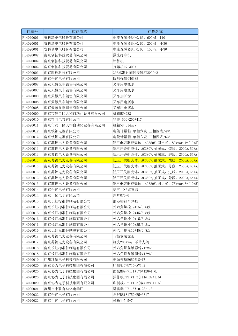 表格模板-采购订单执行统计表 精品.xls_第1页