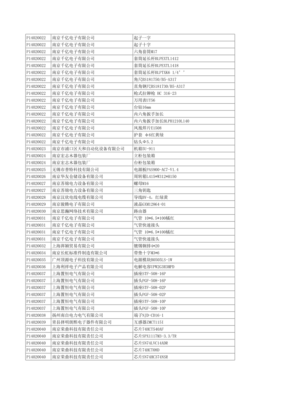 表格模板-采购订单执行统计表 精品.xls_第2页