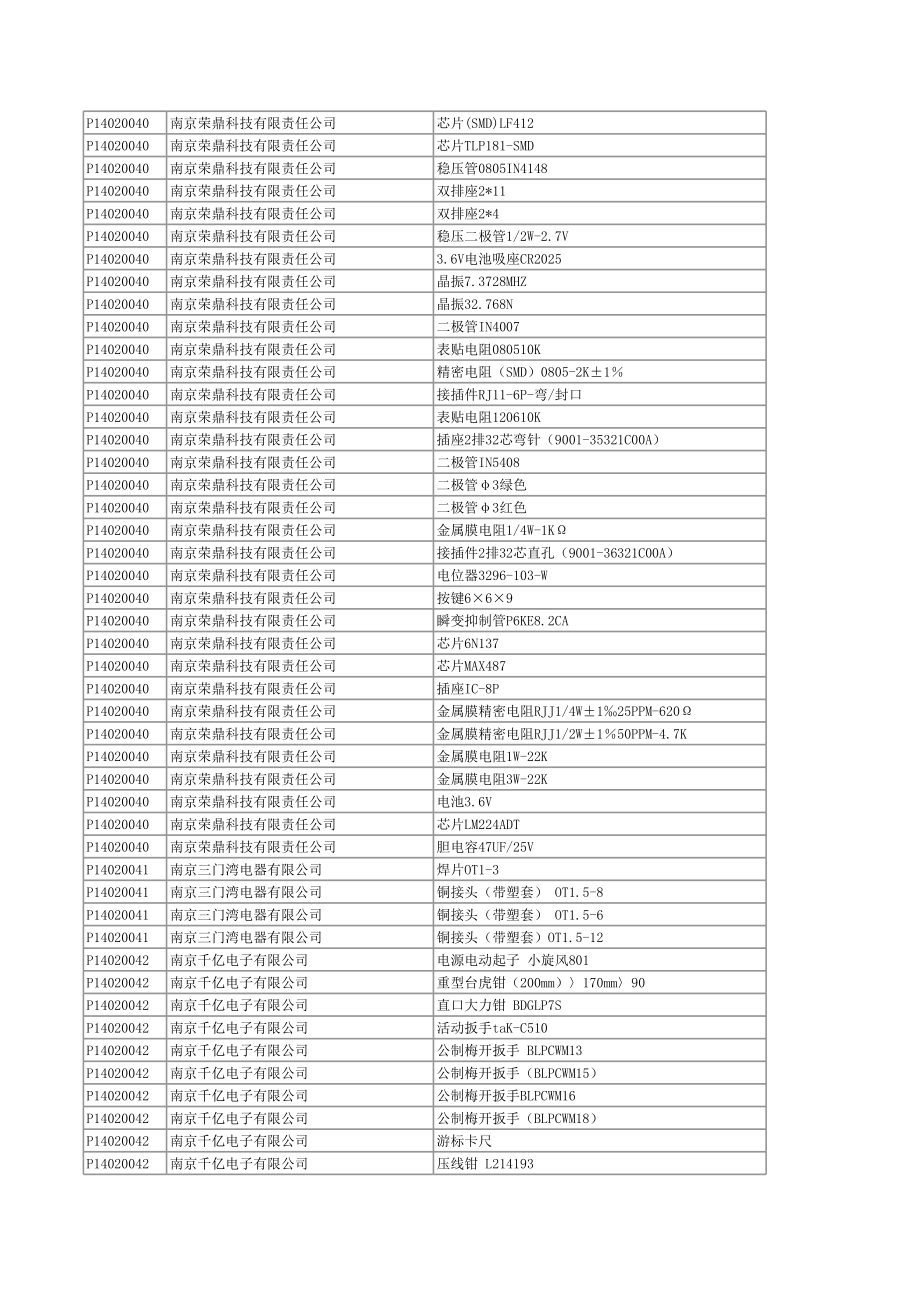 表格模板-采购订单执行统计表 精品.xls_第3页